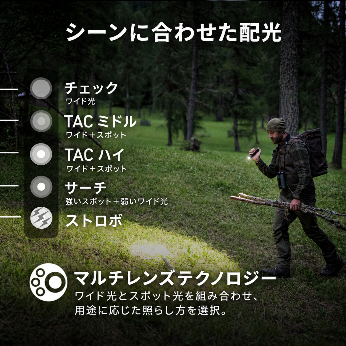 ワイド光とスポット光を組み合わせたTAC7Rの配光モード