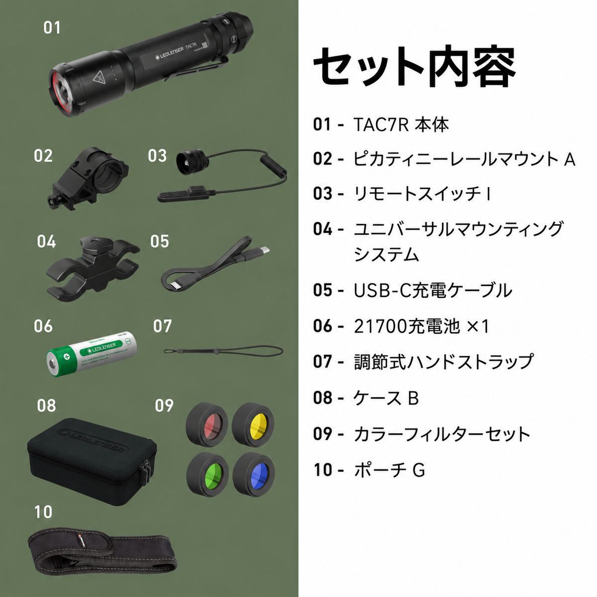 TAC7Rアウトドアセットの本体・充電池・マウント・リモートスイッチ・フィルター・ケースなど全10項目