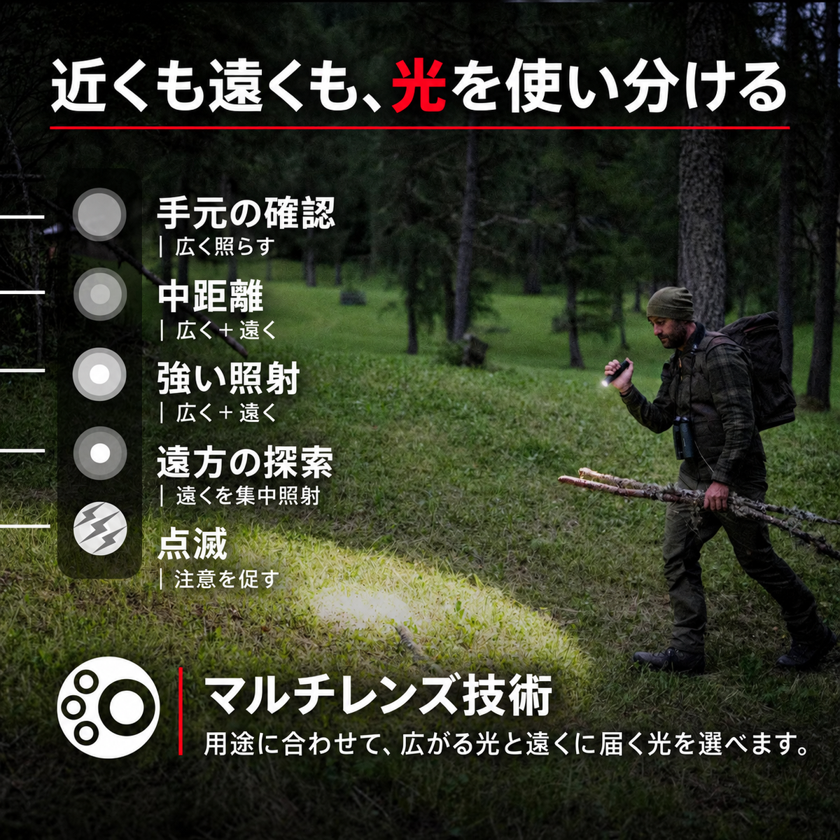 TAC7R 照射モード｜日本語製品画像