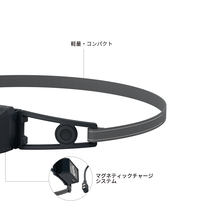 NEO1R: 39g 究極の軽さ 150ルーメン×3h照射　早朝や夕暮れのランニングに